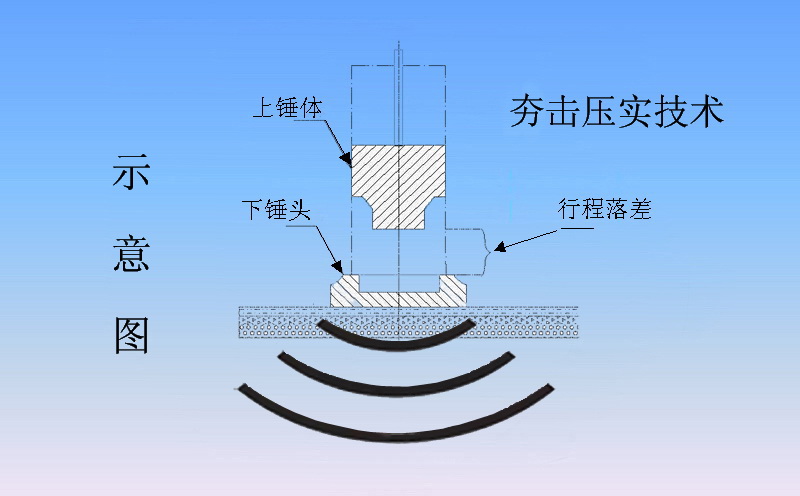 落錘式夯實機