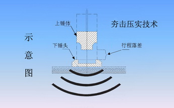 液壓夯實機(jī)原理