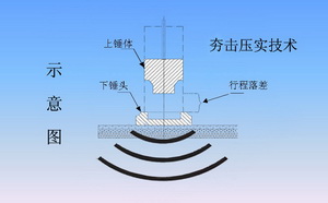 復(fù)件 復(fù)件 夯擊壓實法.jpg