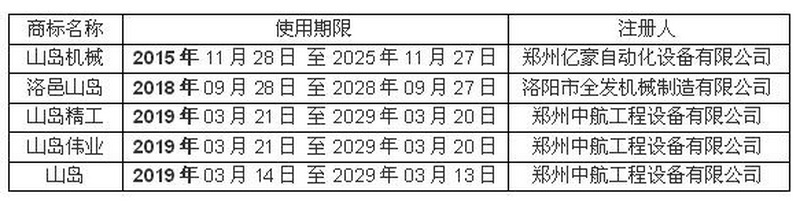 山島商標