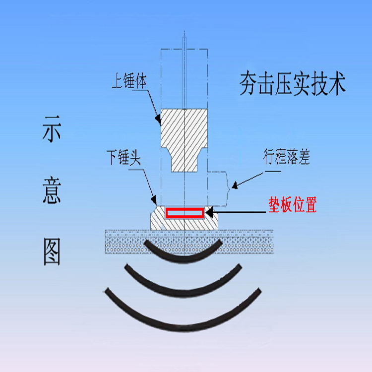 液壓夯實機墊子