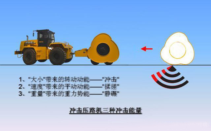 沖擊壓路機(jī)工作原理