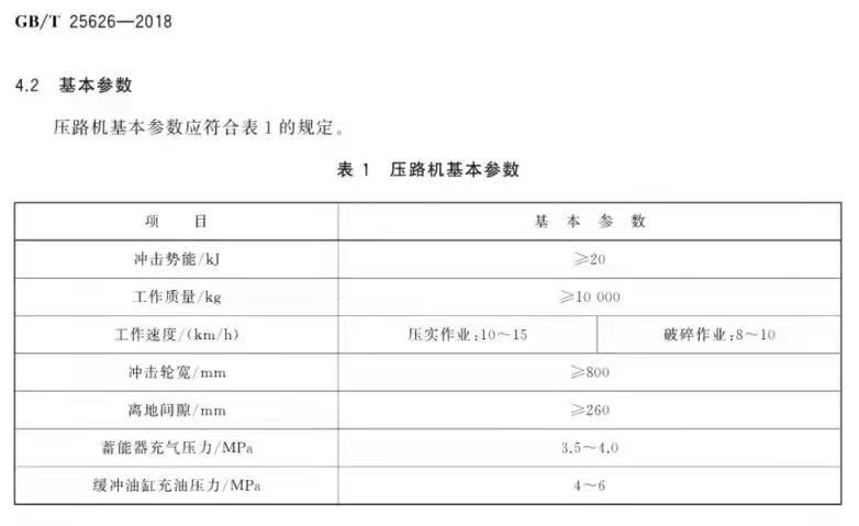 沖擊壓路機(jī)國標(biāo)